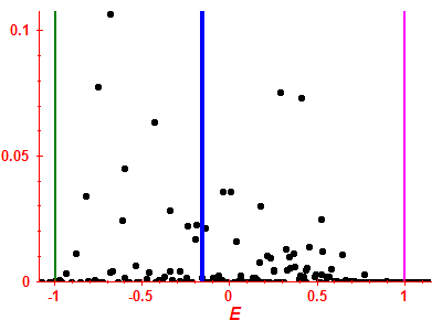 Strength function